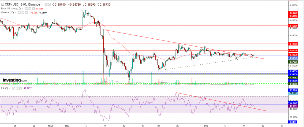 تحليل سعر الريبل مقابل الدولار ما هو التحليل والهدف - 11 ديسمبر