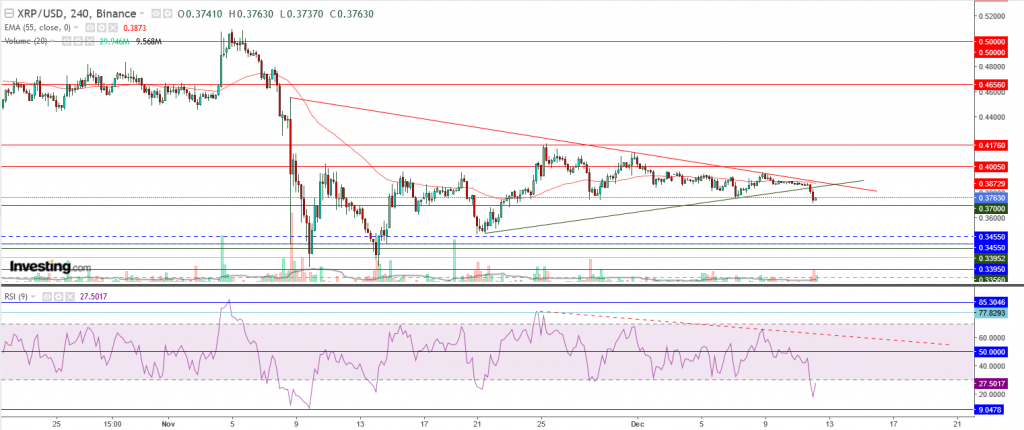تحليل سعر الريبل مقابل الدولار ما هو التحليل والهدف - 12 ديسمبر