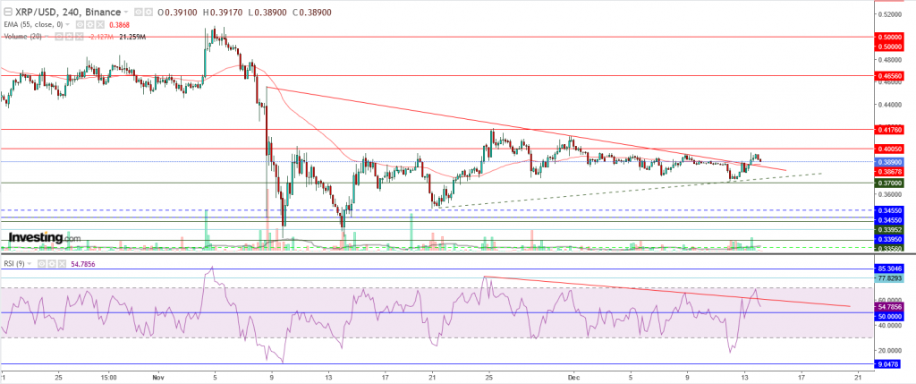 تحليل سعر الريبل مقابل الدولار ما هو التحليل والهدف - 14 ديسمبر