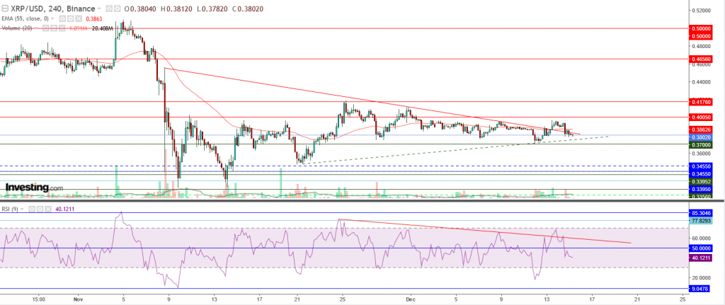 تحليل سعر الريبل مقابل الدولار ما هو التحليل والهدف - 15 ديسمبر