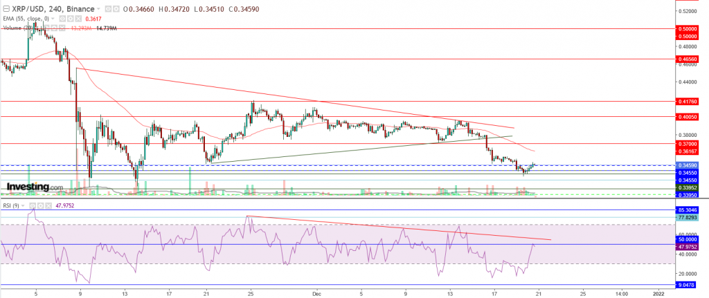 تحليل سعر الريبل مقابل الدولار نظرة فنية عقب الاستقرار اعلي الدعم الاول