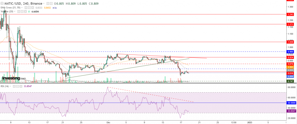 سعر عملة ماتيك مقابل الدولار ارتفاع عزم المشترين، هل تواصل الارتفاع؟