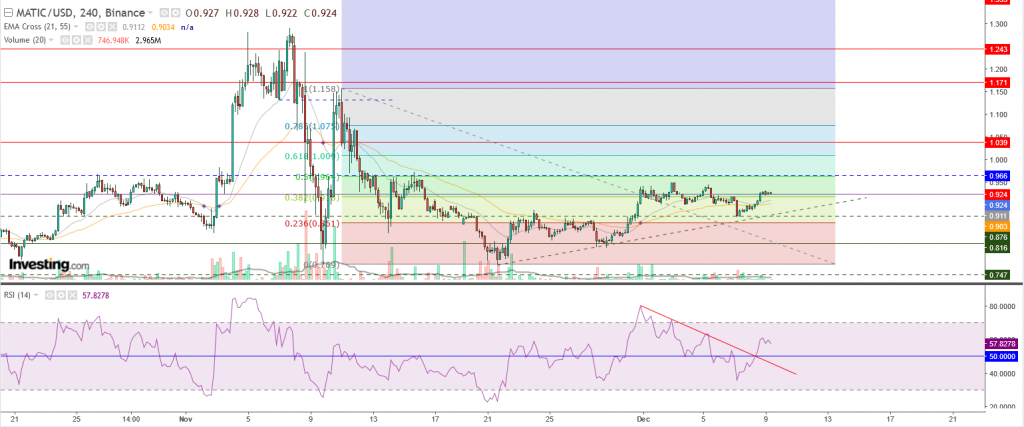 سعر عملة ماتيك مقابل الدولار تحليل وأهداف - 09 ديسمبر