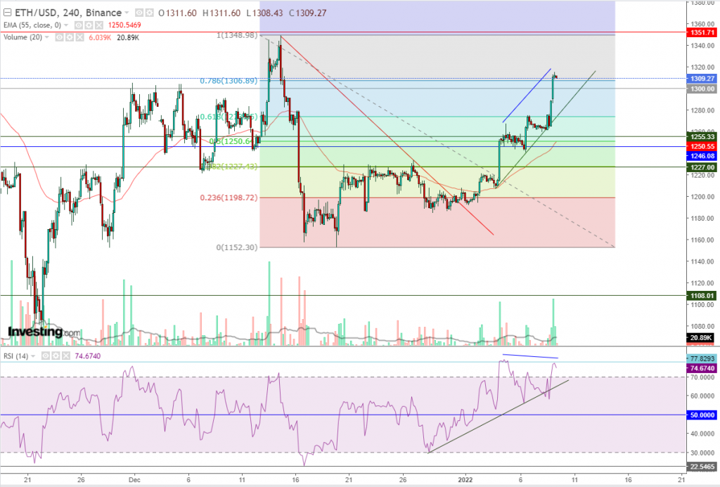 إيثريوم مقابل الدولار ما هو التحليل والهدف - 09 يناير