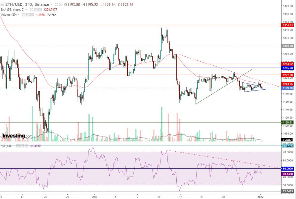 إيثريوم مقابل الدولار ما هو التحليل والهدف - 1 يناير
