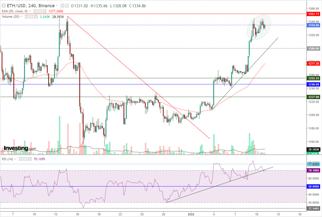 إيثريوم مقابل الدولار ما هو التحليل والهدف - 11 يناير