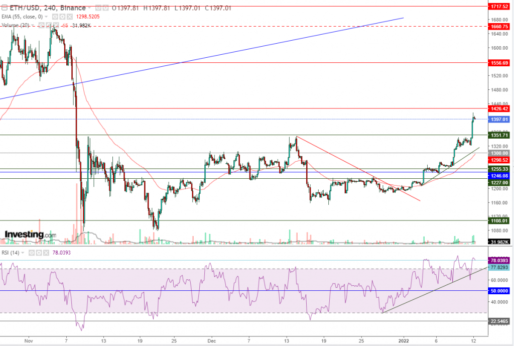 إيثريوم مقابل الدولار ما هو التحليل والهدف - 12 يناير