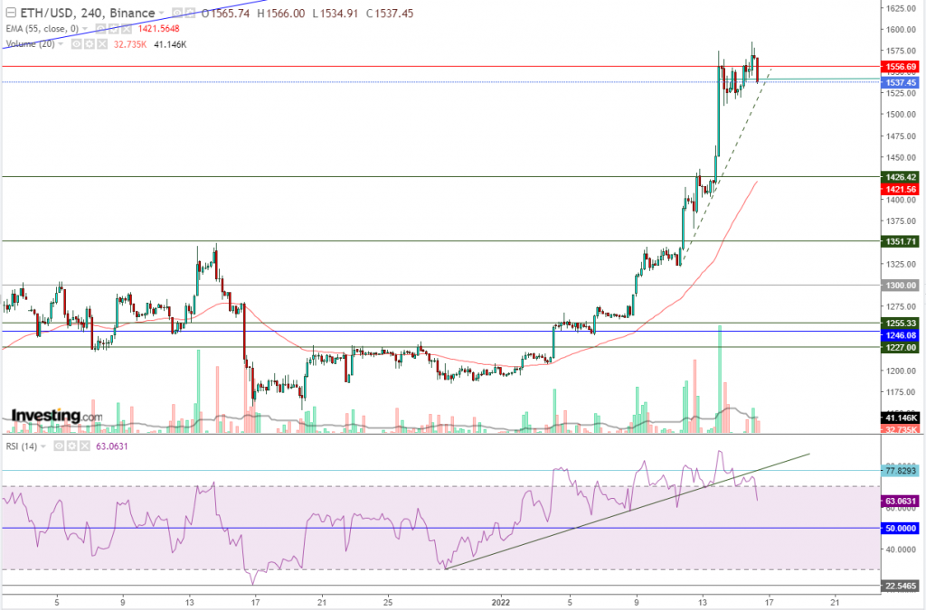 إيثريوم مقابل الدولار ما هو التحليل والهدف - 16 يناير