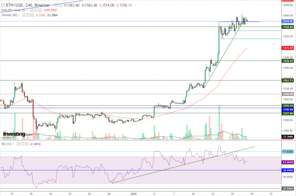 إيثريوم مقابل الدولار ما هو التحليل والهدف - 18 يناير