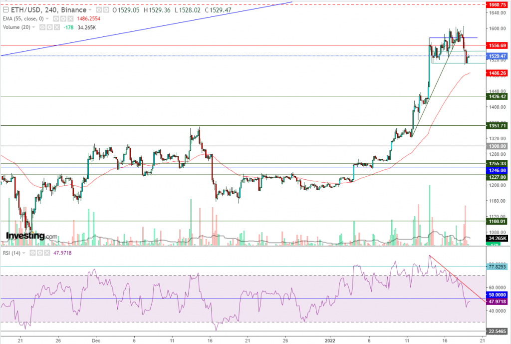 إيثريوم مقابل الدولار ما هو التحليل والهدف - 19 يناير