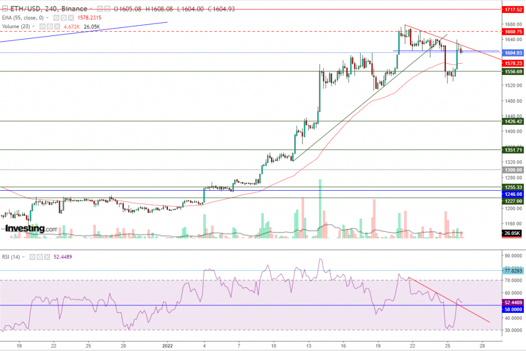 إيثريوم مقابل الدولار ما هو التحليل والهدف - 26 يناير