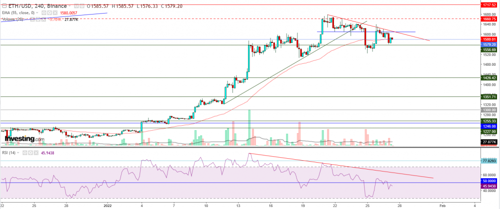 إيثريوم مقابل الدولار ما هو التحليل والهدف - 27 يناير