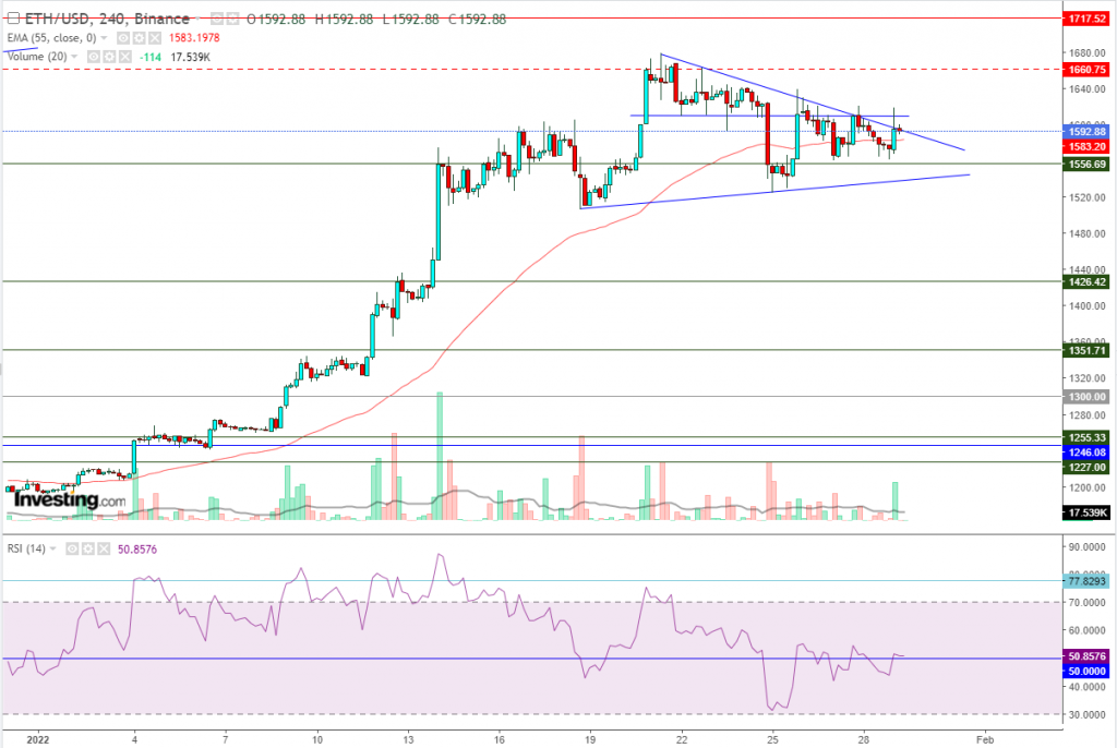 إيثريوم مقابل الدولار ما هو التحليل والهدف - 29 يناير