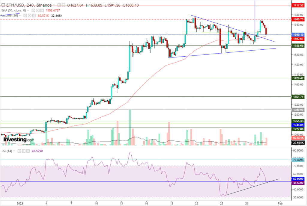 إيثريوم مقابل الدولار ما هو التحليل والهدف - 30 يناير