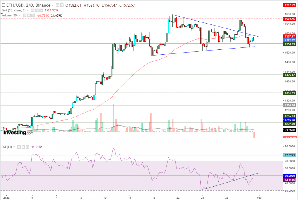 إيثريوم مقابل الدولار ما هو التحليل والهدف - 31 يناير