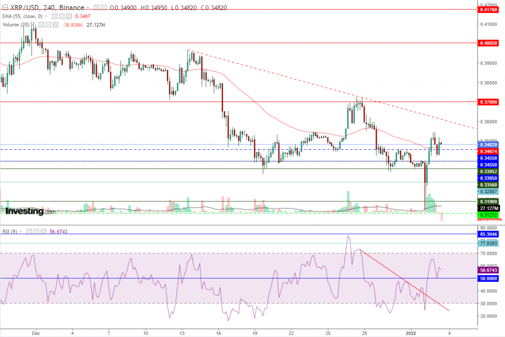 تحليل سعر الريبل مقابل الدولار ما هو التحليل والهدف - 03 يناير