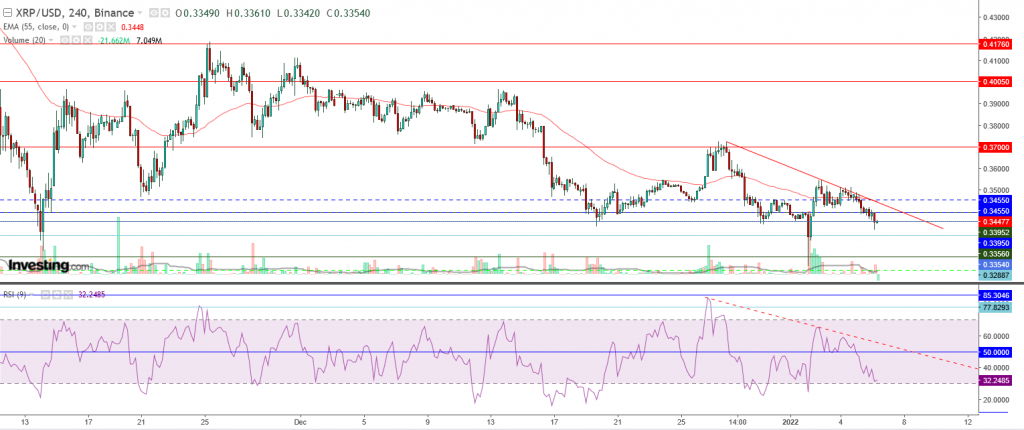 تحليل سعر الريبل مقابل الدولار إيجابية في هذه الحالة، تعرف عليها