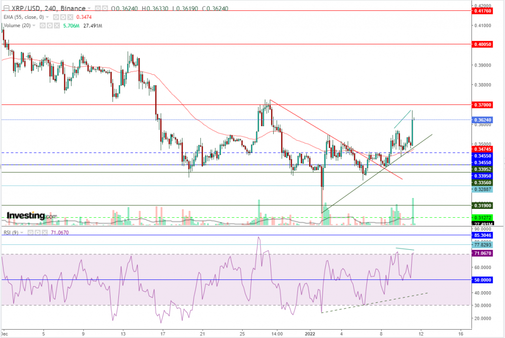 تحليل سعر الريبل مقابل الدولار ما هو التحليل والهدف - 11 يناير