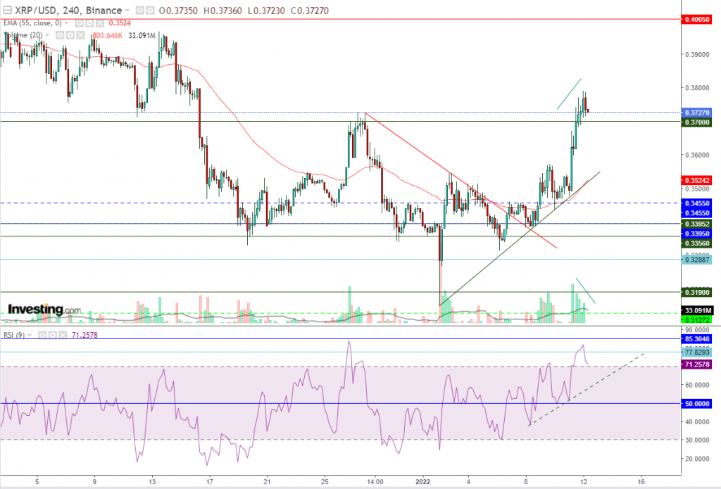 تحليل سعر الريبل مقابل الدولار ما هو التحليل والهدف - 12 يناير