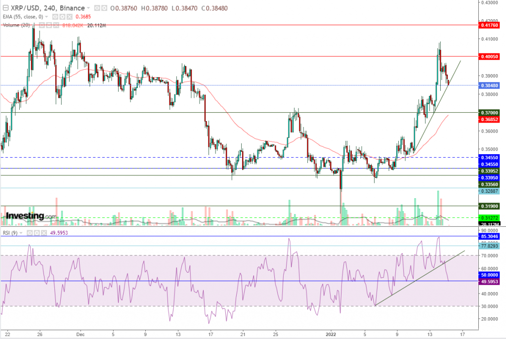 تحليل سعر الريبل مقابل الدولار ما هو التحليل والهدف - 15 يناير