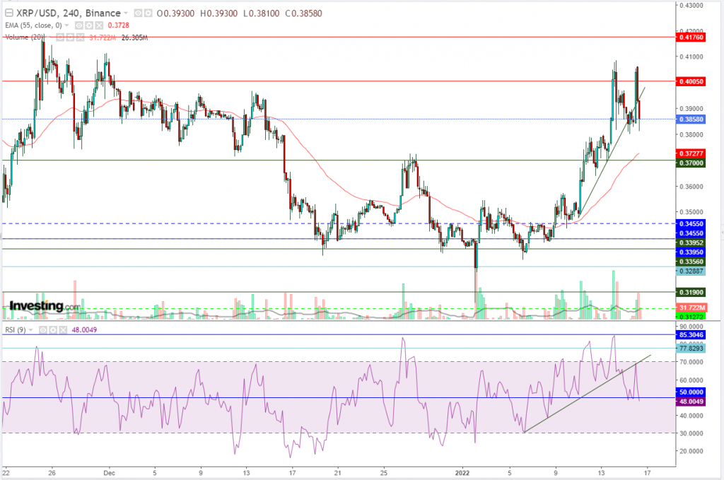 تحليل سعر الريبل مقابل الدولار ما هو التحليل والهدف - 16 يناير