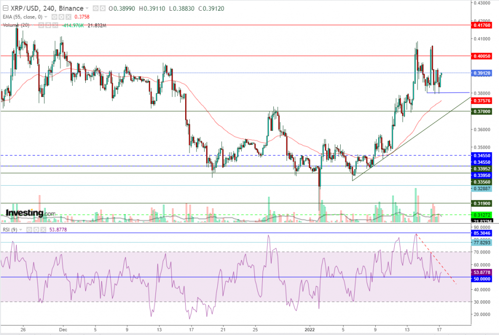 تحليل سعر الريبل مقابل الدولار ما هو التحليل والهدف - 17 يناير