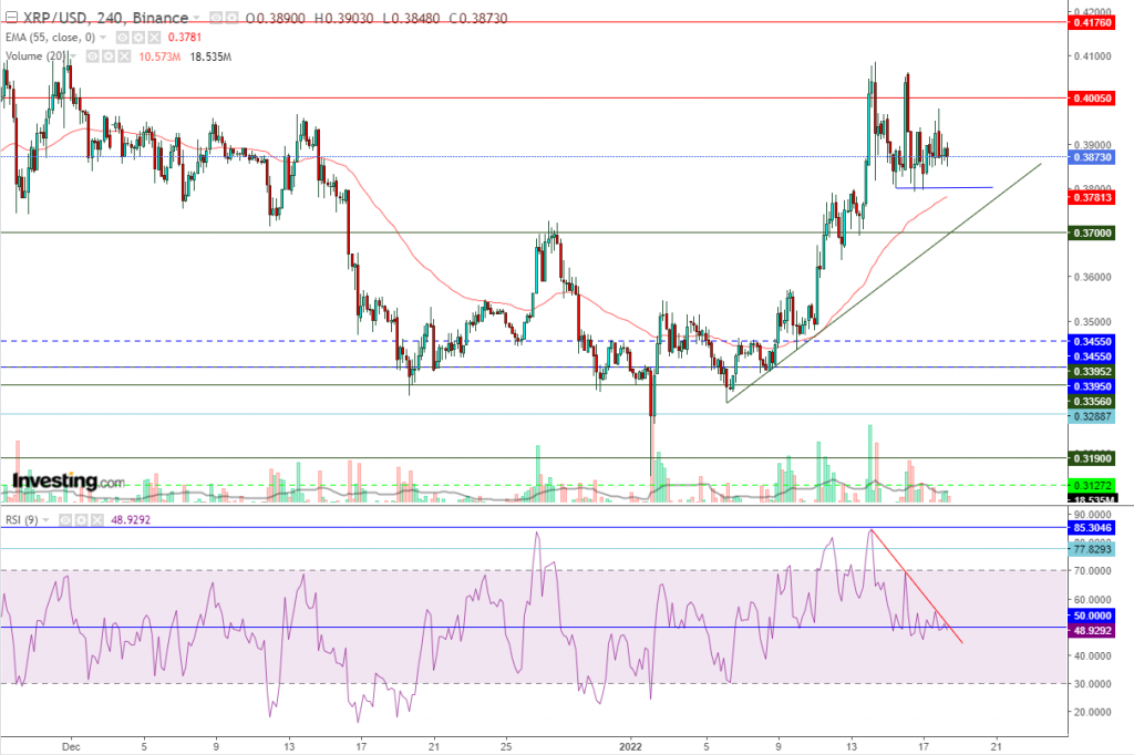 تحليل سعر الريبل مقابل الدولار ما هو التحليل والهدف - 18 يناير