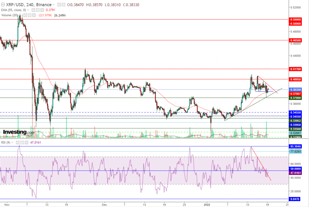 تحليل سعر الريبل مقابل الدولار ما هو التحليل والهدف - 19 يناير