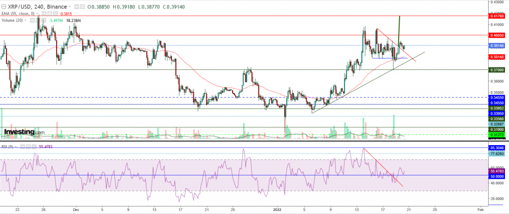 تحليل سعر الريبل مقابل الدولار هل تعود لمستويات 40 سنت؟