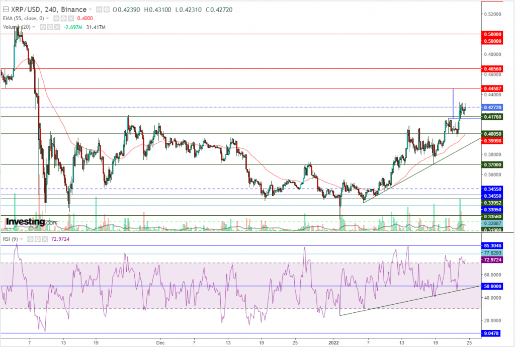 تحليل سعر الريبل مقابل الدولار ما هو التحليل والهدف - 24 يناير