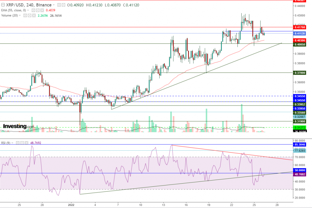 تحليل سعر الريبل مقابل الدولار ما هو التحليل والهدف - 26 يناير