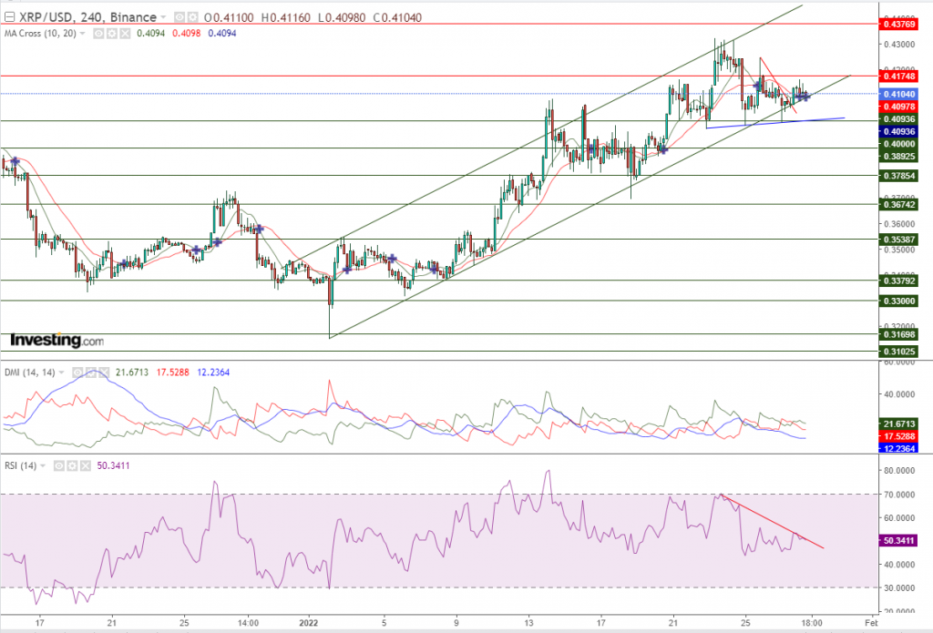 تحليل سعر الريبل مقابل الدولار ما هو التحليل والهدف - 28 يناير