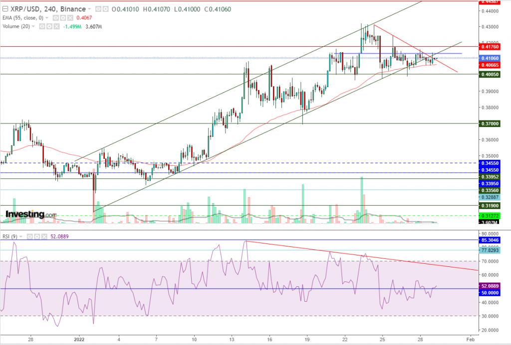 تحليل سعر الريبل مقابل الدولار ما هو التحليل والهدف - 29 يناير