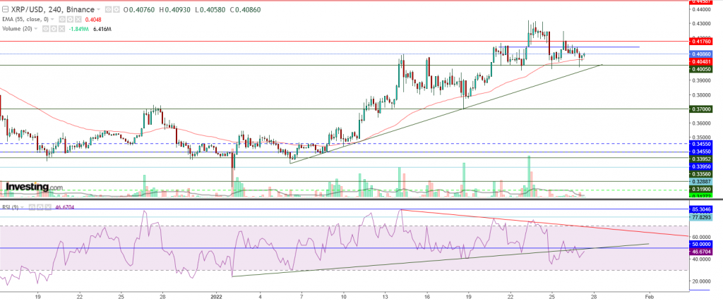 تحليل سعر الريبل مقابل الدولار مستقرة اعلي 40 سنت، اليك المستهدف