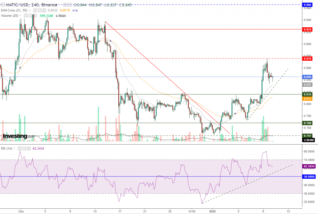 سعر عملة ماتيك مقابل الدولار هل تواصل التصحيح؟