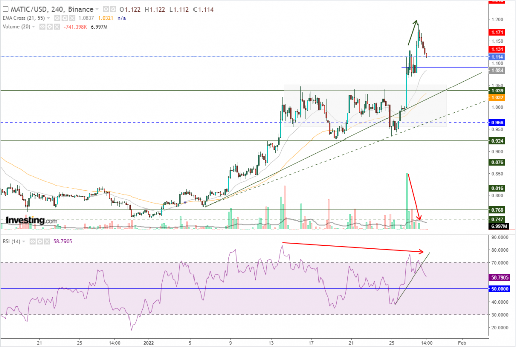 سعر عملة ماتيك مقابل الدولار هل يعود إلى 1 $؟