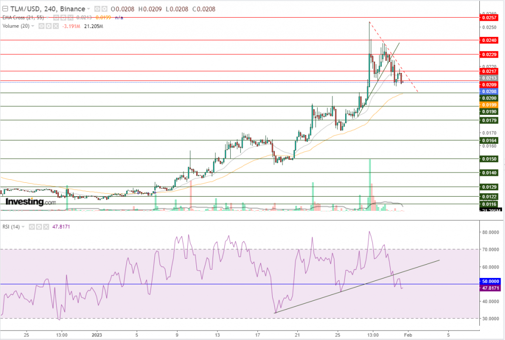 عملة TLM الرقمية مقابل الدولار في قبضة الدب في هذه الحالة، اليك المستهدف