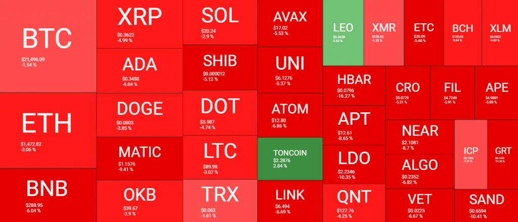 العملات المشفرة في تداولات الإثنين 13 فبراير 2023 | المصدر: Quantify Crypto