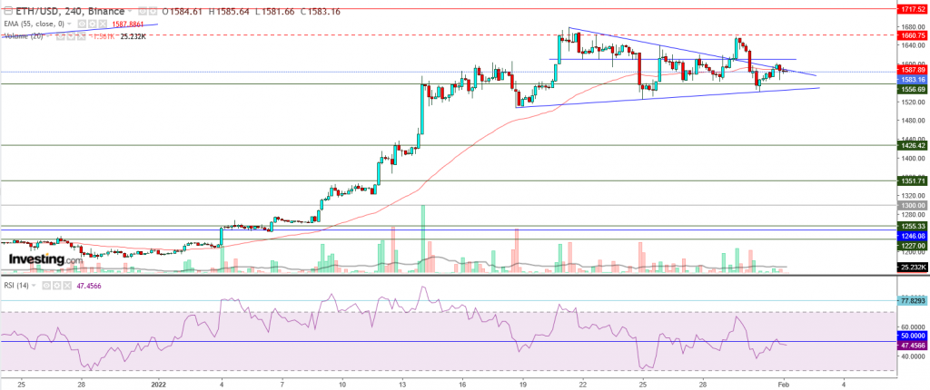 إيثريوم مقابل الدولار ما هو التحليل والهدف - 01 فبراير