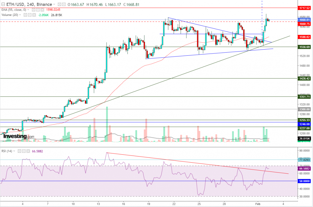 إيثريوم مقابل الدولار ما هو التحليل والهدف - 02 فبراير