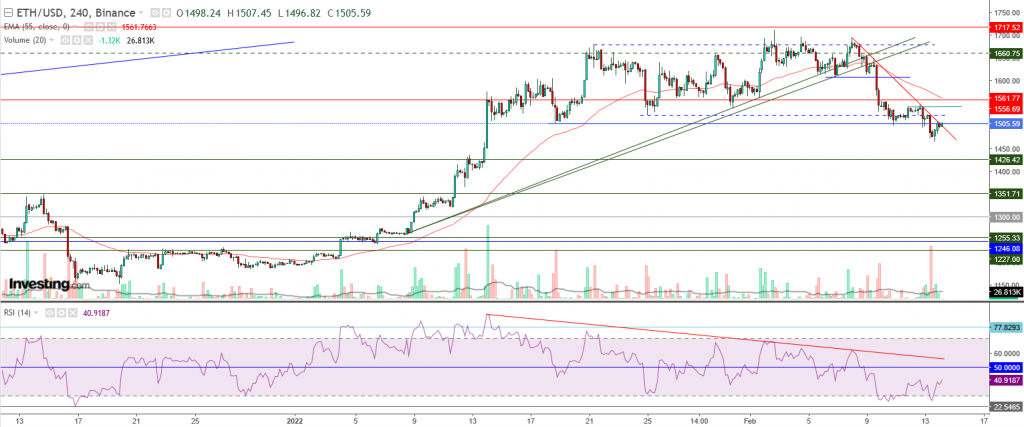 إيثريوم مقابل الدولار ما هو التحليل والهدف - 14 فبراير