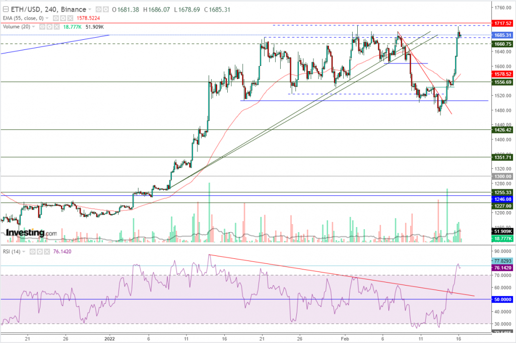 إيثريوم مقابل الدولار ما هو التحليل والهدف - 16 فبراير