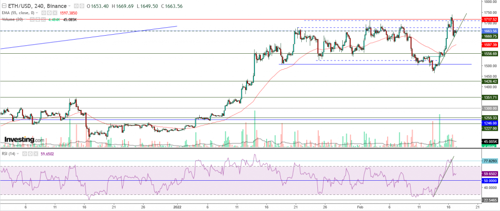 إيثريوم مقابل الدولار ما هو التحليل والهدف - 17 فبراير