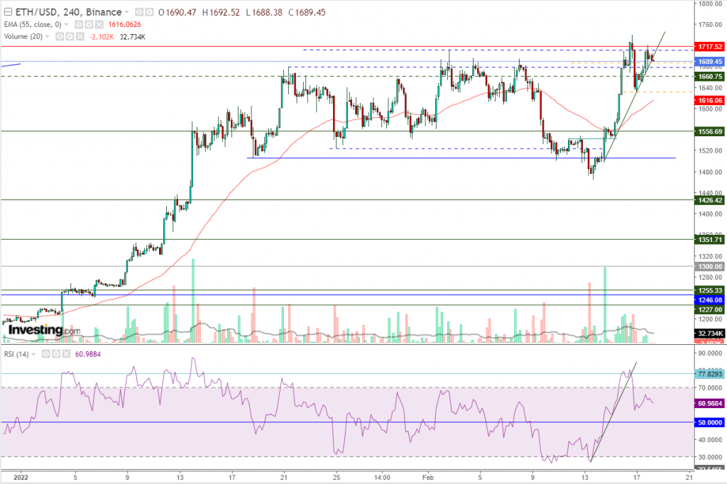 إيثريوم مقابل الدولار ما هو التحليل والهدف - 18 فبراير