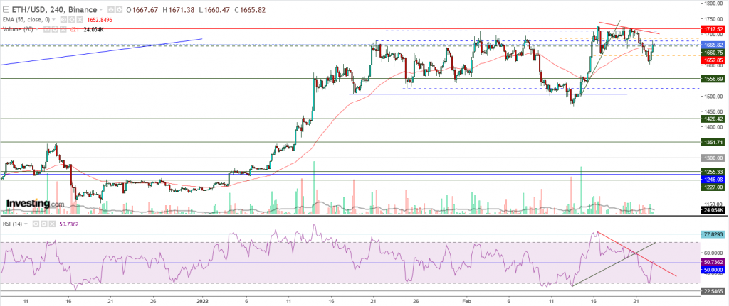 إيثريوم مقابل الدولار ما هو التحليل والهدف - 23 فبراير