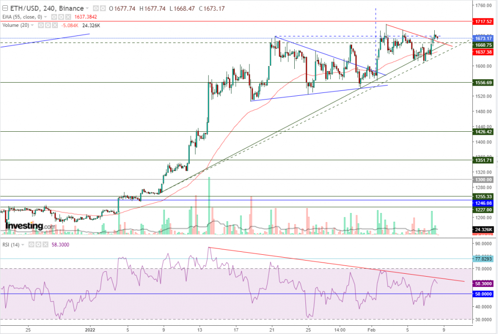 إيثريوم مقابل الدولار ماذا بعد حديث جيروم باول؟