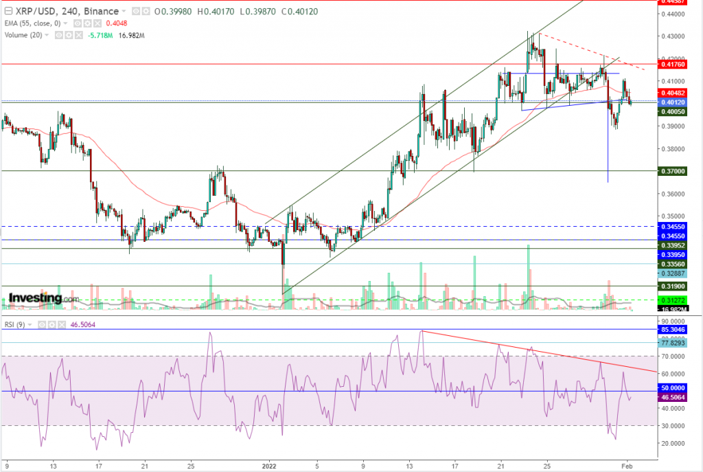 تحليل سعر الريبل مقابل الدولار ما هو التحليل والهدف - 01 فبراير