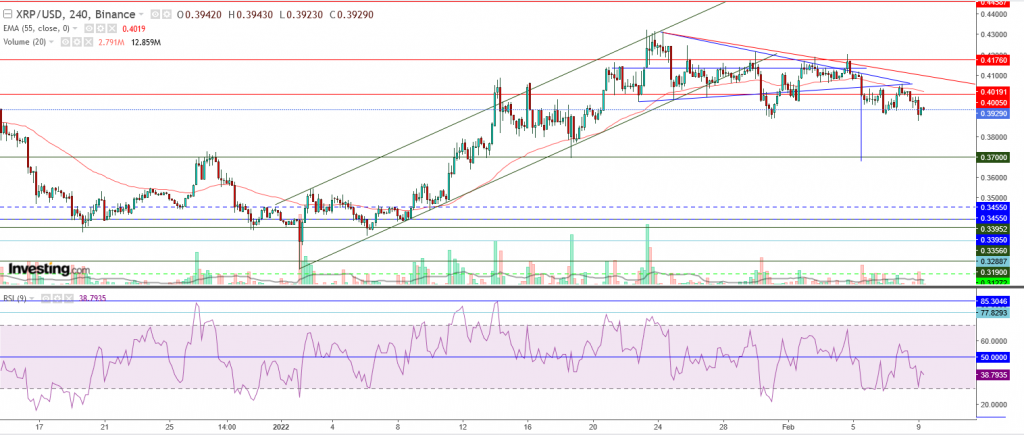 تحليل سعر الريبل مقابل الدولار ما هو التحليل والهدف - 09 فبراير