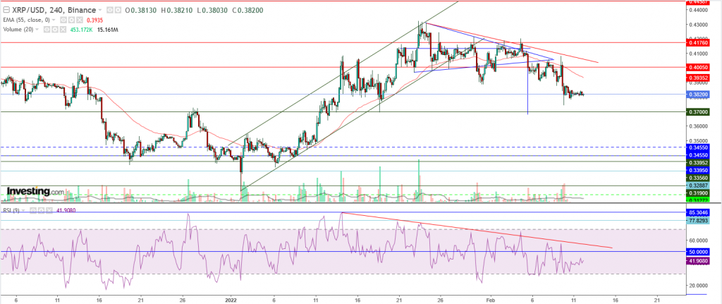 تحليل سعر الريبل مقابل الدولار ما هو التحليل والهدف - 12 فبراير