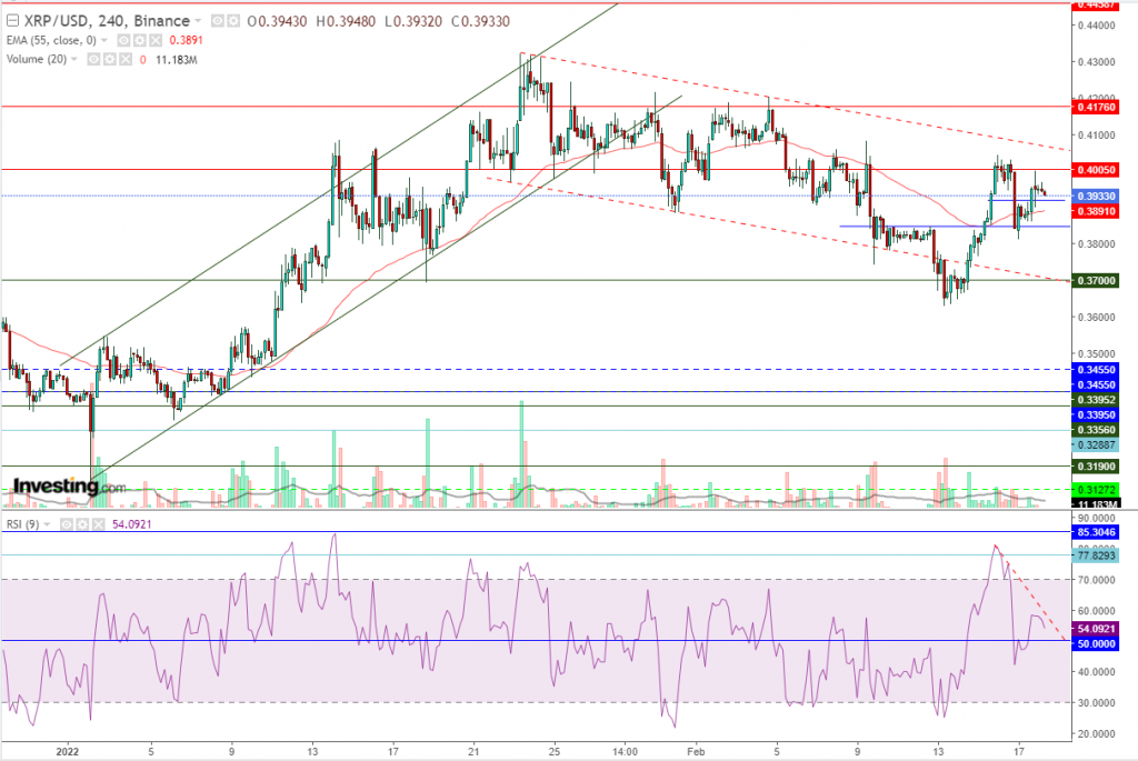 تحليل سعر الريبل مقابل الدولار ما هو التحليل والهدف - 18 فبراير